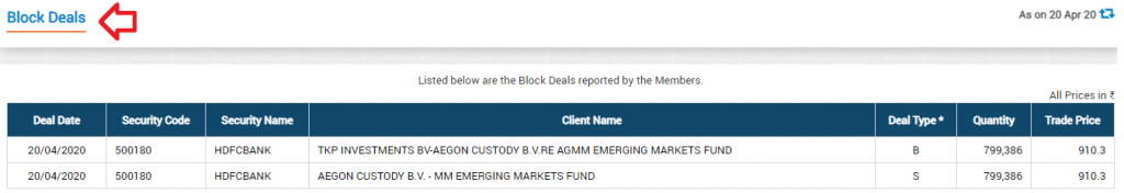 What is block deal, BSE data