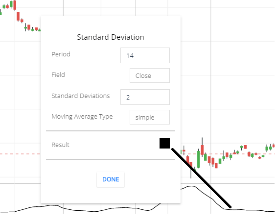 Standard deviations indicator