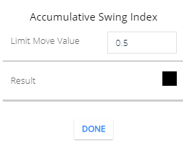 Accumulative swing index indicator settings
