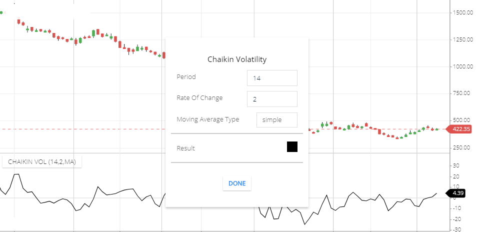 chaikin volatility setup