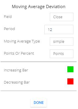 moving average deviation setting