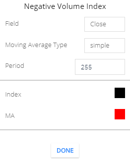 negative volume index setting