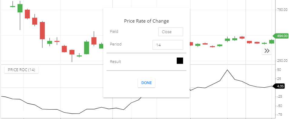 Price rate of change