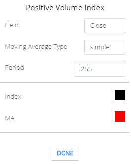 positive volume index setting