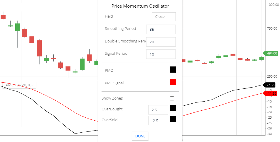 price momentum oscillator