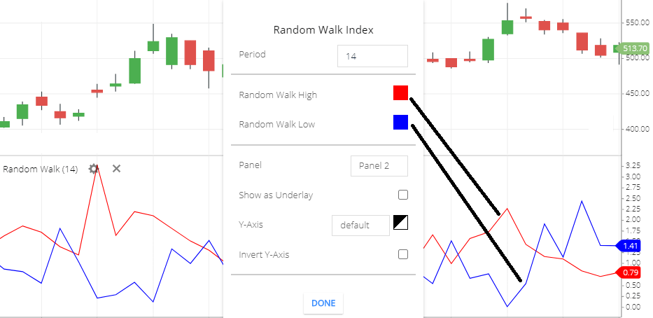 random walk index